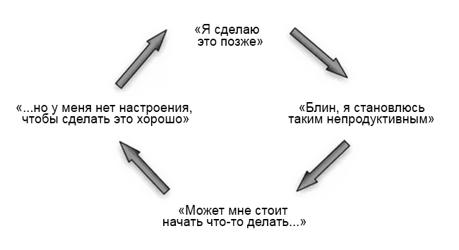 Почему дисциплина гораздо важнее мотивации Почему дисциплина гораздо важнее мотивации