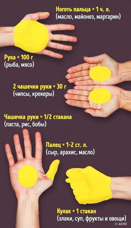 Лайфхаки от ресторанных шеф-поваров Лайфхаки от ресторанных шеф-поваров