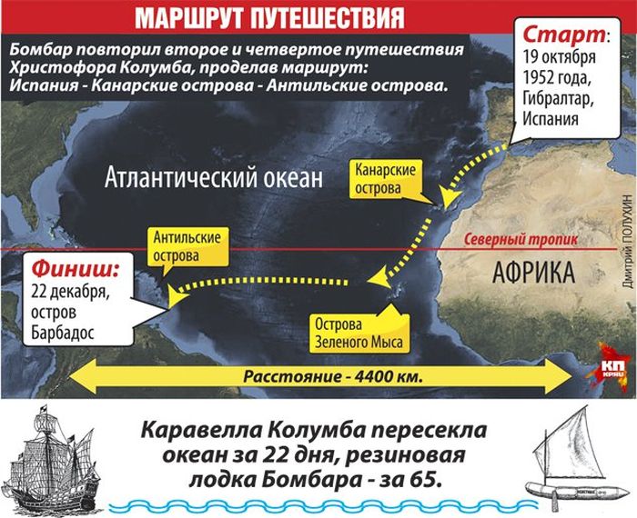 Экстремальный эксперимент: пересечение Атлантического океана без еды и воды Экстремальный эксперимент: пересечение Атлантического океана без еды и воды