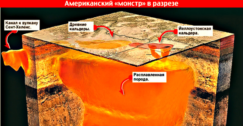 Йеллоустонский супервулкан, несущий гибель цивилизации просыпается Йеллоустонский супервулкан, несущий гибель цивилизации просыпается