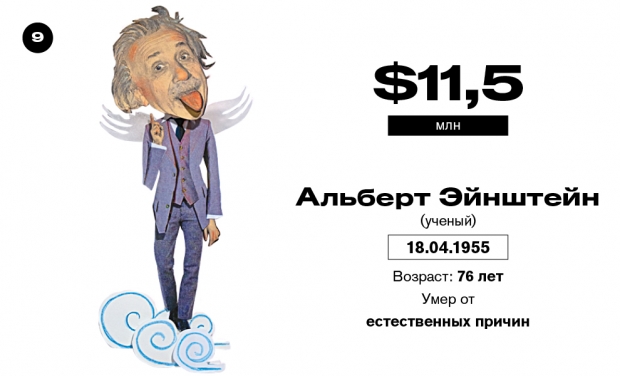 Богатые и мертвые. Самые богатые умершие знаменитости – рейтинг Forbes Богатые и мертвые. Самые богатые умершие знаменитости – рейтинг Forbes