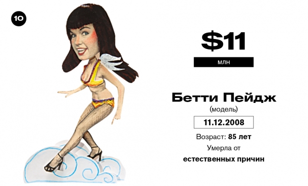 Богатые и мертвые. Самые богатые умершие знаменитости – рейтинг Forbes Богатые и мертвые. Самые богатые умершие знаменитости – рейтинг Forbes