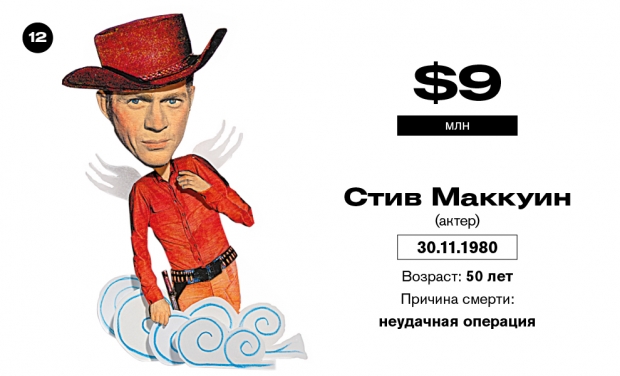 Богатые и мертвые. Самые богатые умершие знаменитости – рейтинг Forbes Богатые и мертвые. Самые богатые умершие знаменитости – рейтинг Forbes