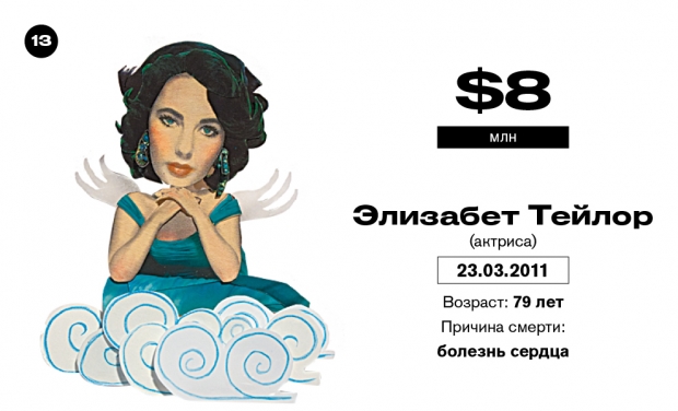 Богатые и мертвые. Самые богатые умершие знаменитости – рейтинг Forbes Богатые и мертвые. Самые богатые умершие знаменитости – рейтинг Forbes