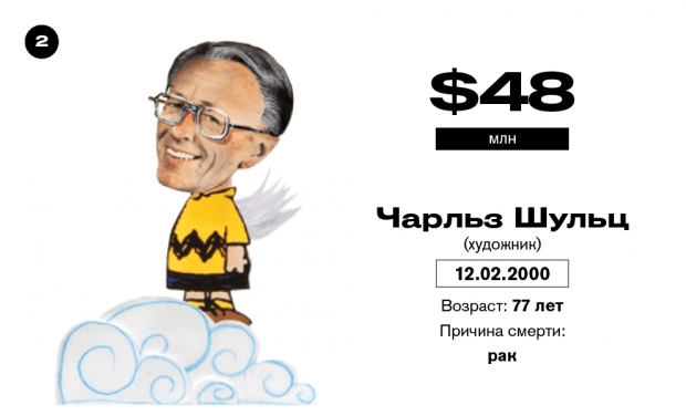 Богатые и мертвые. Самые богатые умершие знаменитости – рейтинг Forbes Богатые и мертвые. Самые богатые умершие знаменитости – рейтинг Forbes