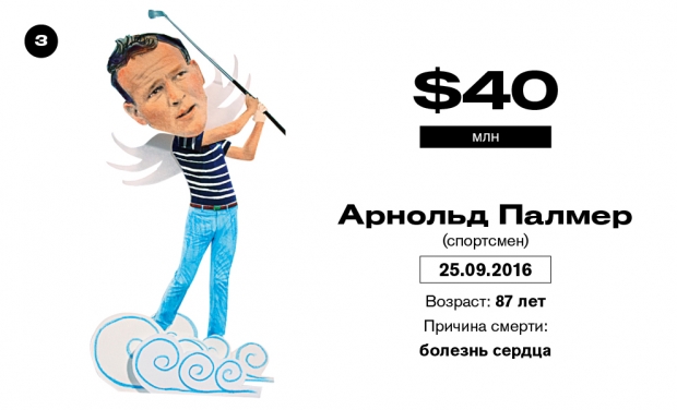 Богатые и мертвые. Самые богатые умершие знаменитости – рейтинг Forbes Богатые и мертвые. Самые богатые умершие знаменитости – рейтинг Forbes
