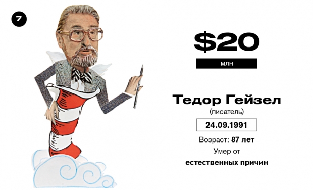 Богатые и мертвые. Самые богатые умершие знаменитости – рейтинг Forbes Богатые и мертвые. Самые богатые умершие знаменитости – рейтинг Forbes