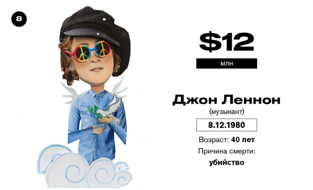 Богатые и мертвые. Самые богатые умершие знаменитости – рейтинг Forbes Богатые и мертвые. Самые богатые умершие знаменитости – рейтинг Forbes