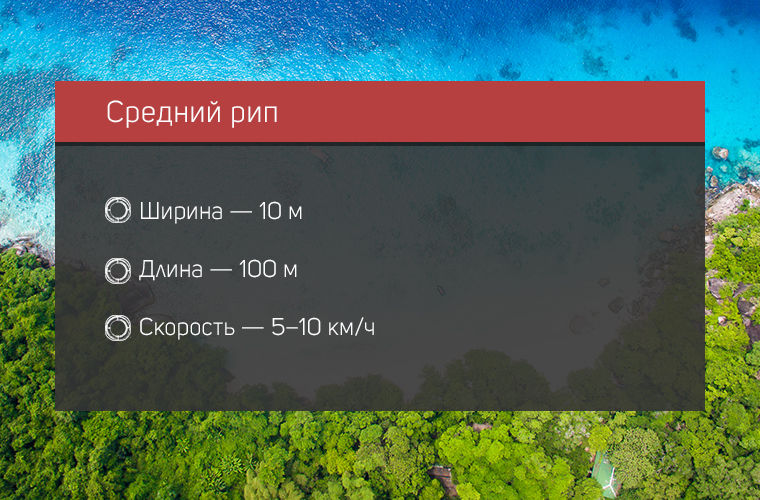 Опасность отбойного течения Опасность отбойного течения