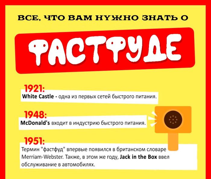 Все о фастфуде