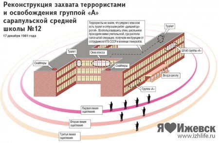 Первый в истории СССР захват школы (7 фото) Первый в истории СССР захват школы (7 фото)