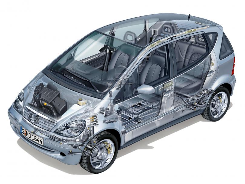 Факты из истории модели А-класса Mercedes-Benz Факты из истории модели А-класса Mercedes-Benz