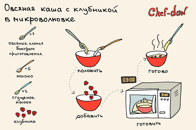 11 крутых и быстрых завтраков