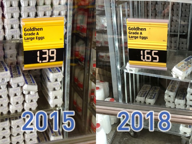 На сколько подорожали продукты питания в США за 3 годa? На сколько подорожали продукты питания в США за 3 годa?