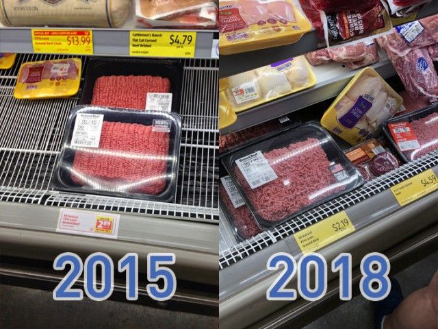 На сколько подорожали продукты питания в США за 3 годa? На сколько подорожали продукты питания в США за 3 годa?