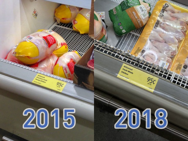 На сколько подорожали продукты питания в США за 3 годa? На сколько подорожали продукты питания в США за 3 годa?