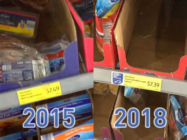На сколько подорожали продукты питания в США за 3 годa? На сколько подорожали продукты питания в США за 3 годa?