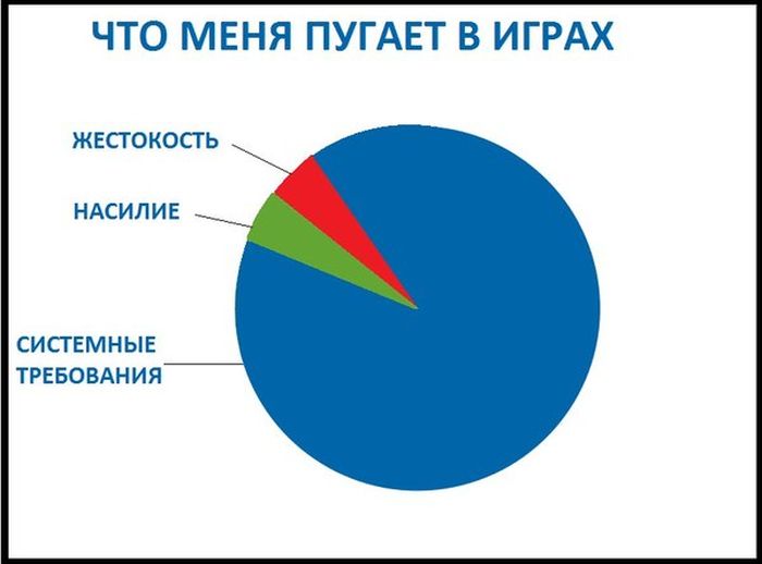 Смешные комиксы