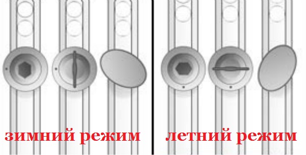 Эти 2 вещи важно знать всем, у кого дома пластиковые окна! Эти 2 вещи важно знать всем, у кого дома пластиковые окна!