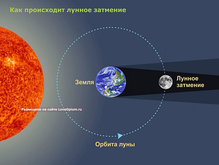 Редкое гибридное солнечное затмение Редкое гибридное солнечное затмение