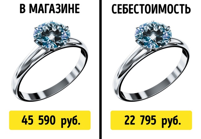 Мы узнали реальную цену 12 популярных товаров, и после этого вам расхочется их покупать Мы узнали реальную цену 12 популярных товаров, и после этого вам расхочется их покупать