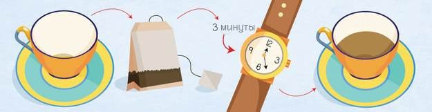 15 вещей, которые вы не знали о том, как пить чай 15 вещей, которые вы не знали о том, как пить чай