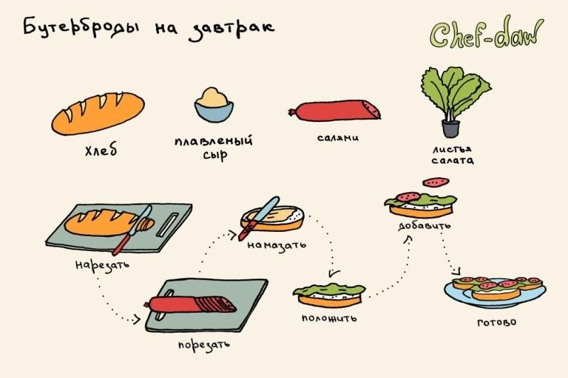 Рецепты в картинках (49 фото)