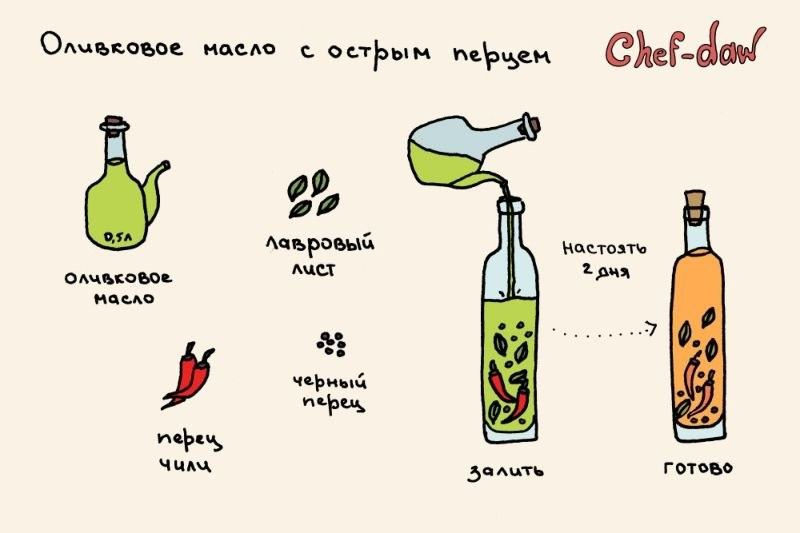 Рецепты в картинках (49 фото)