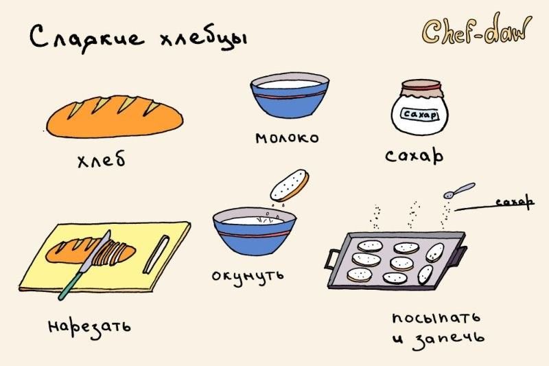 Рецепты в картинках (49 фото)