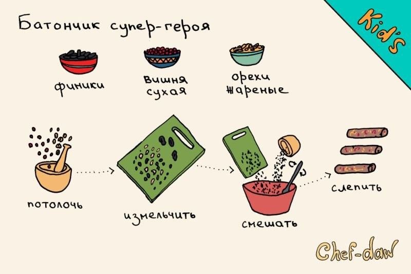 Рецепты в картинках (49 фото)