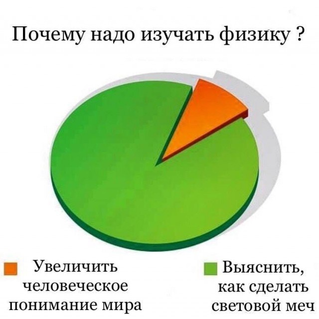 Подборка умного юмора, который заставляет задуматься