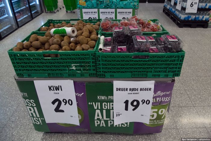 Цены на продукты питания в Норвегии Цены на продукты питания в Норвегии