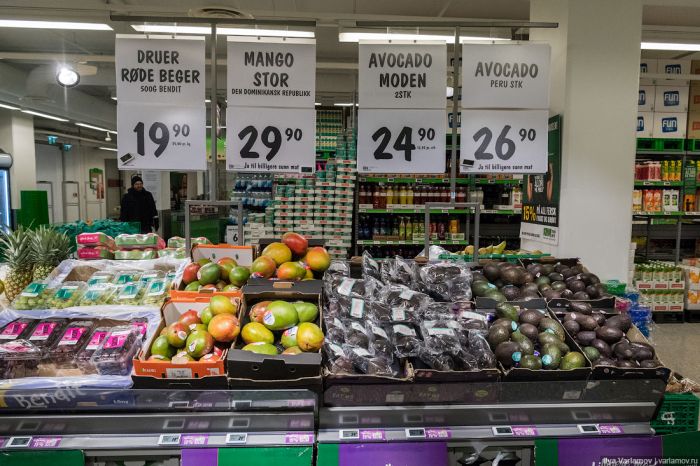 Цены на продукты питания в Норвегии Цены на продукты питания в Норвегии