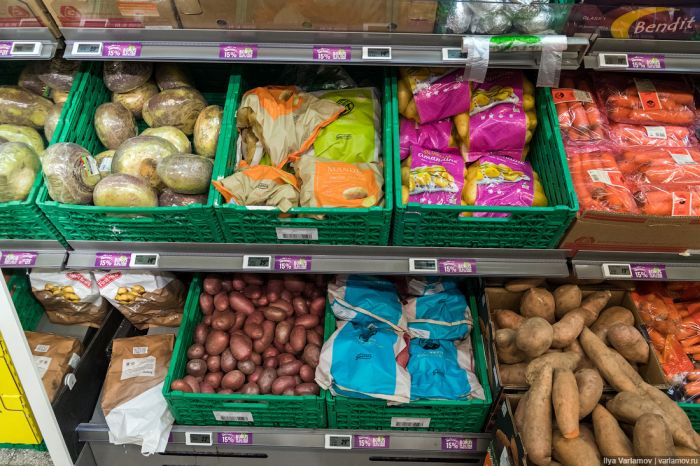 Цены на продукты питания в Норвегии Цены на продукты питания в Норвегии