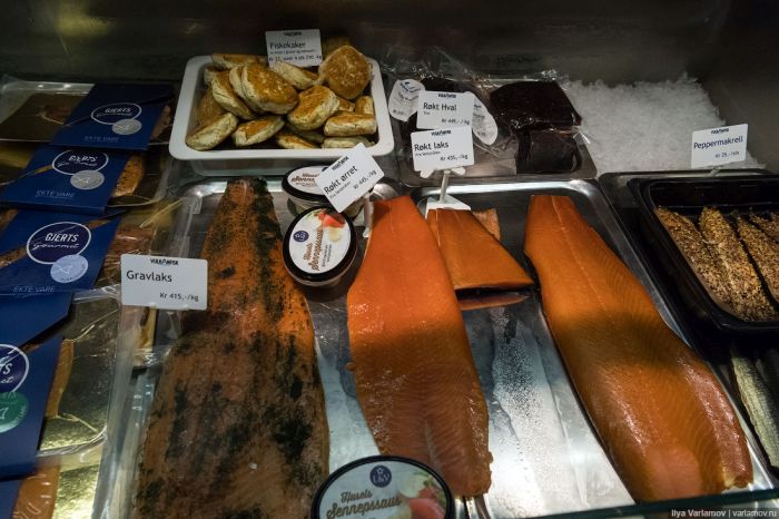 Цены на продукты питания в Норвегии Цены на продукты питания в Норвегии