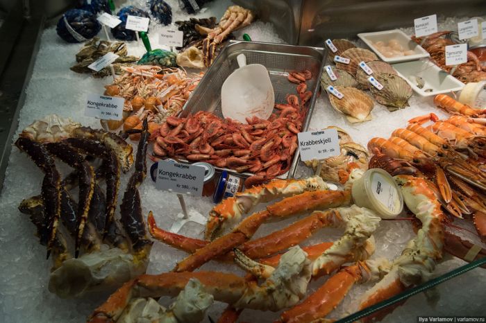 Цены на продукты питания в Норвегии Цены на продукты питания в Норвегии