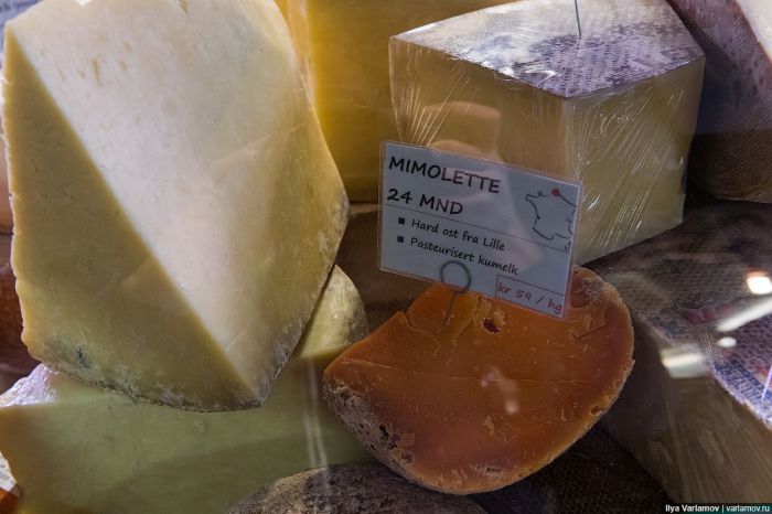 Цены на продукты питания в Норвегии Цены на продукты питания в Норвегии