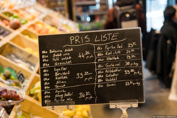 Цены на продукты питания в Норвегии Цены на продукты питания в Норвегии