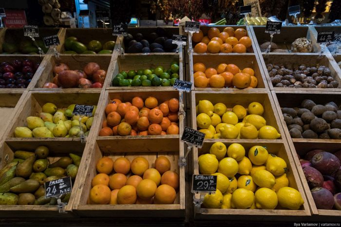 Цены на продукты питания в Норвегии Цены на продукты питания в Норвегии
