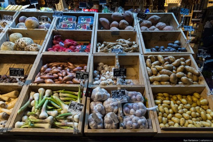 Цены на продукты питания в Норвегии Цены на продукты питания в Норвегии