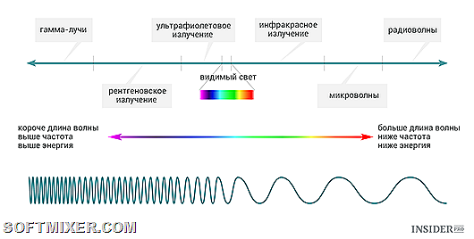 Любопытное про Wi-Fi Любопытное про Wi-Fi