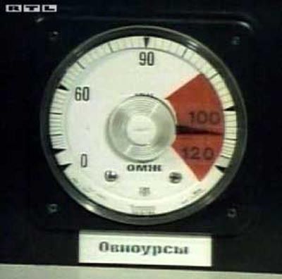Русский язык в американском кино