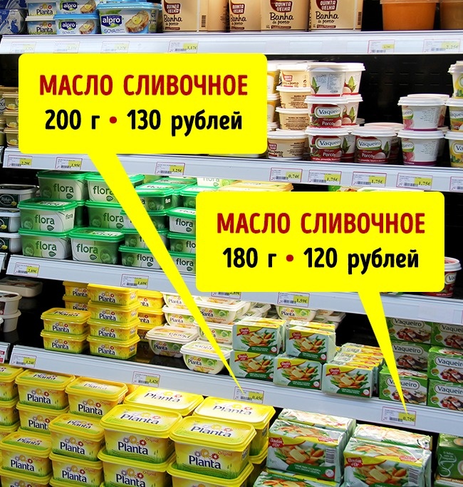 10 ошибок, из-за которых мы тратим на продукты больше 10 ошибок, из-за которых мы тратим на продукты больше