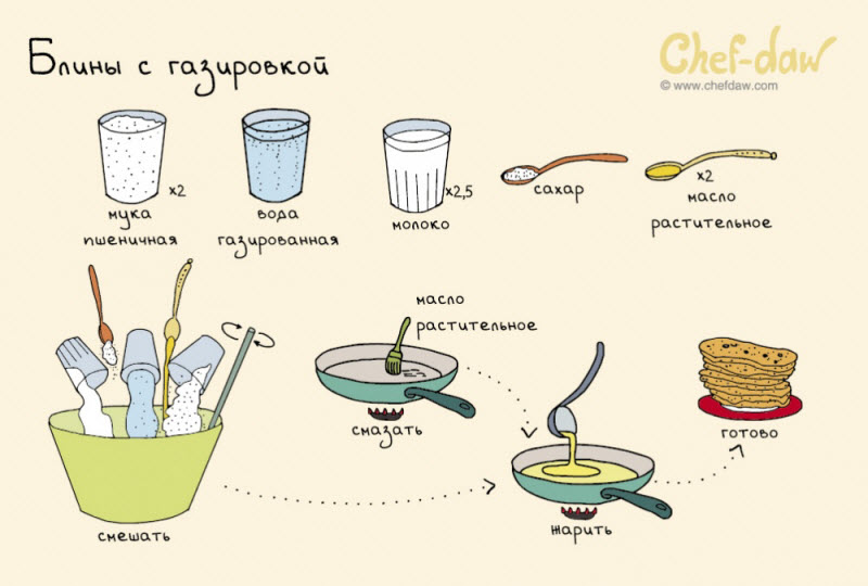 11 крутых и быстрых завтраков