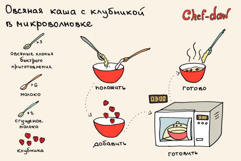 11 крутых и быстрых завтраков