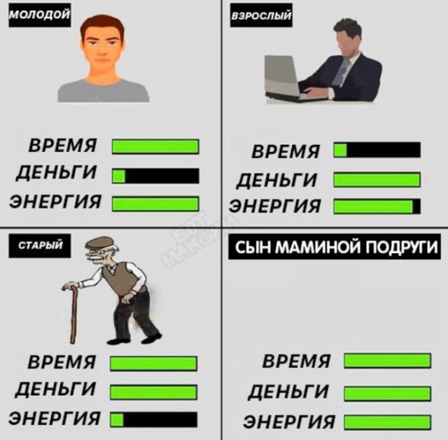 Сын маминой подруги, который всегда лучше тебя