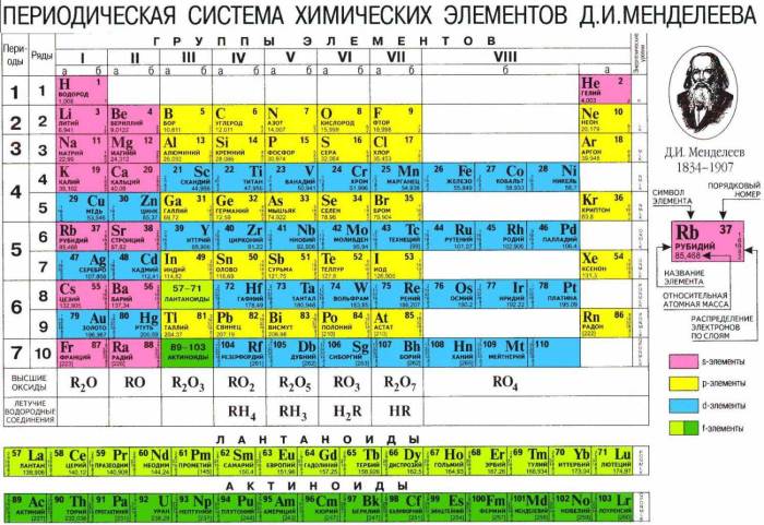 Открытия, которые остаются актуальными и сейчас Открытия, которые остаются актуальными и сейчас