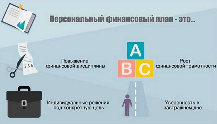 Привычки, которые помогут сэкономить ваши деньги Привычки, которые помогут сэкономить ваши деньги