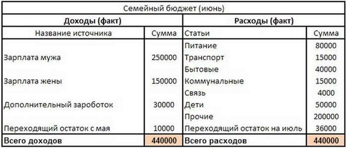 Привычки, которые помогут сэкономить ваши деньги Привычки, которые помогут сэкономить ваши деньги