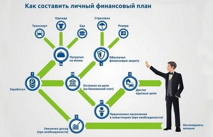 Привычки, которые помогут сэкономить ваши деньги Привычки, которые помогут сэкономить ваши деньги